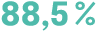 88,5 %