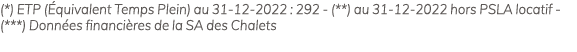 (*) ETP ( quivalent Temps Plein) au 31 12 2022 : 292 (**) au 31 12 2022 hors PSLA locatif (***) Donn es financi res d...