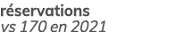 r servations vs 170 en 2021