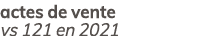 actes de vente vs 121 en 2021
